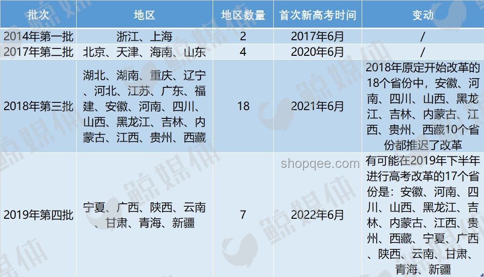 这十年，高考经历了哪些变革？