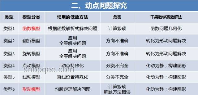 这十年，高考经历了哪些变革？